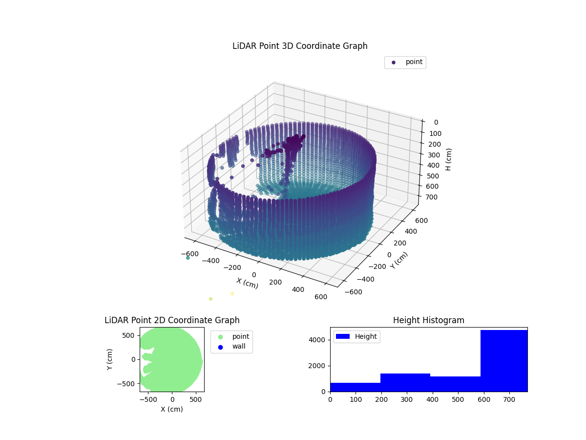 3D Plot