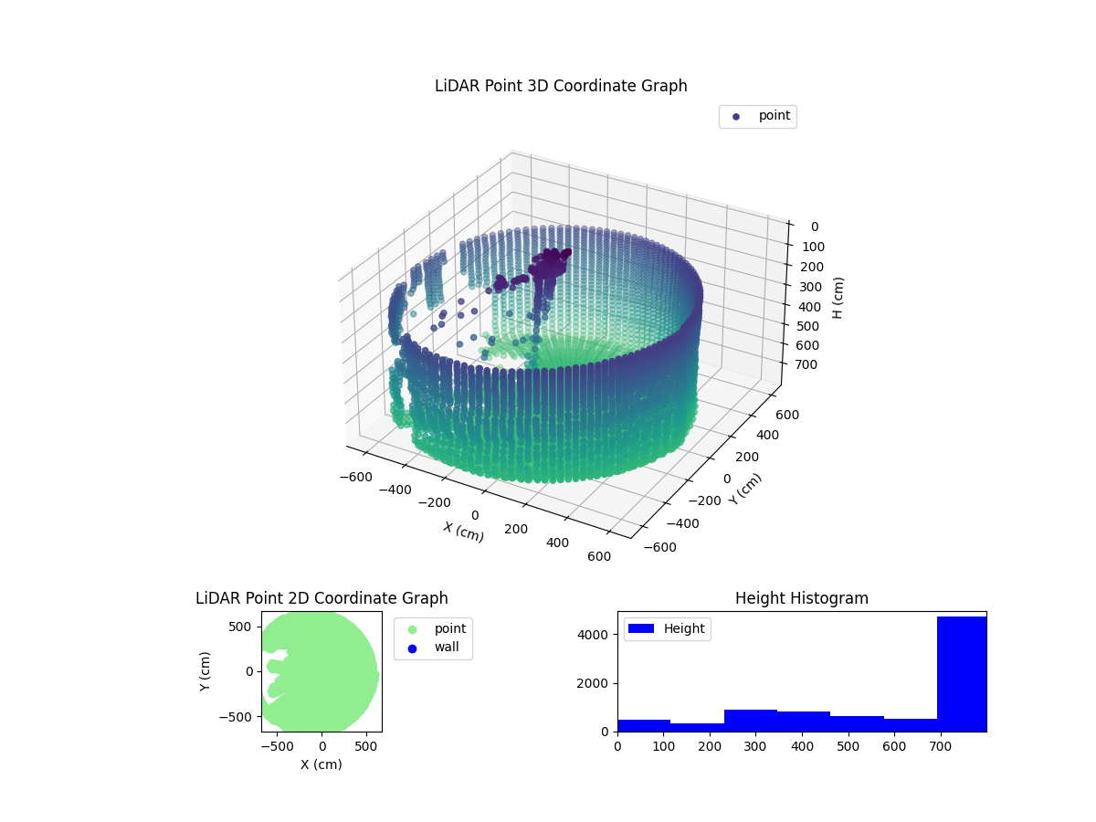 3D Plot