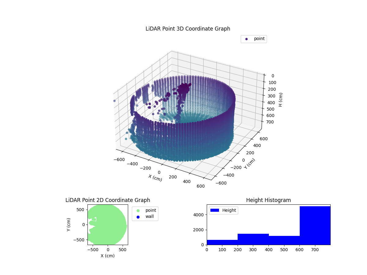 3D Plot