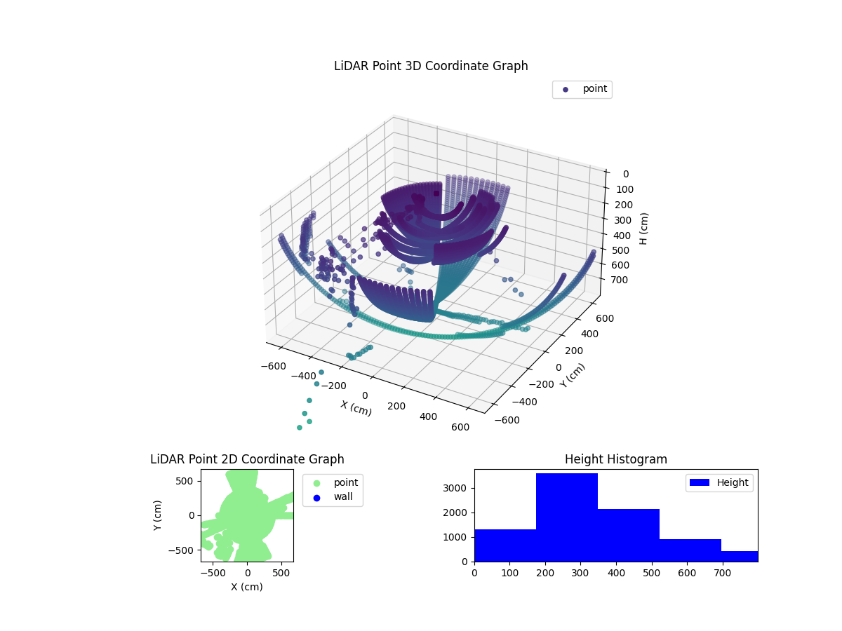 3D Plot