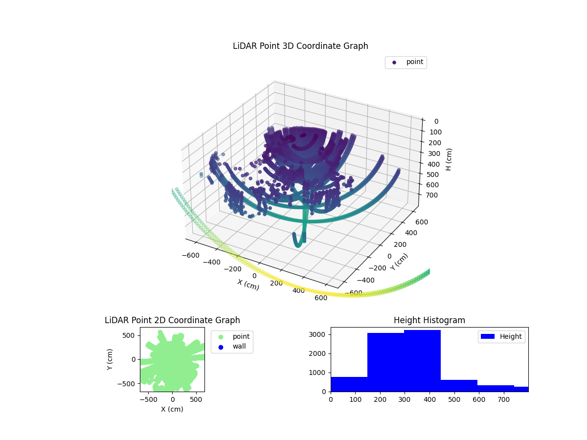 3D Plot