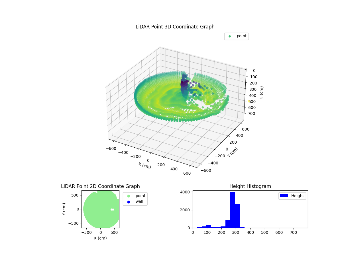 3D Plot