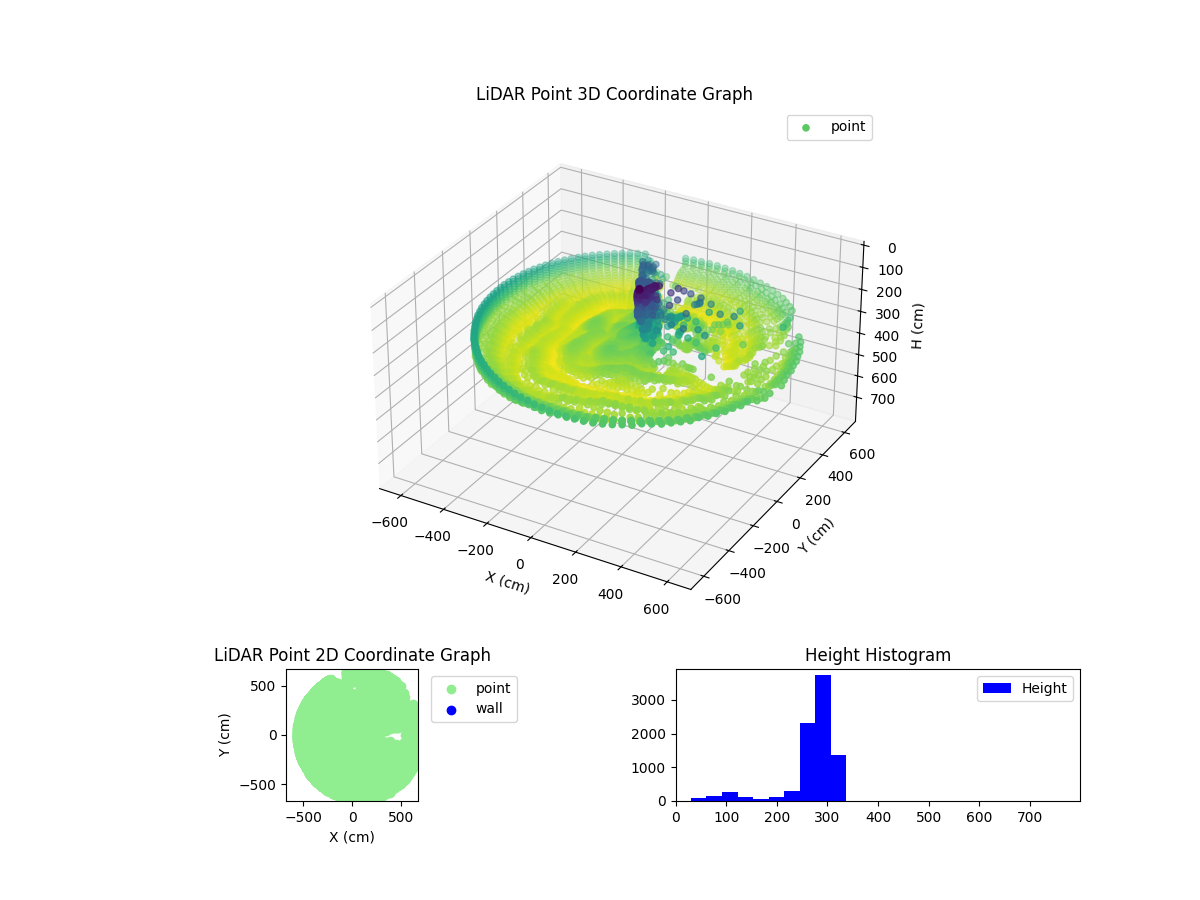 3D Plot