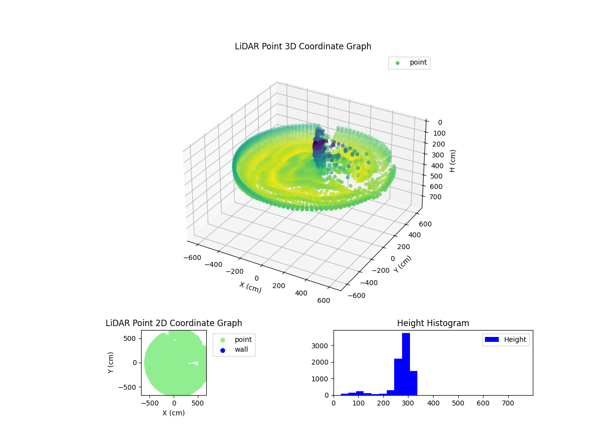 3D Plot