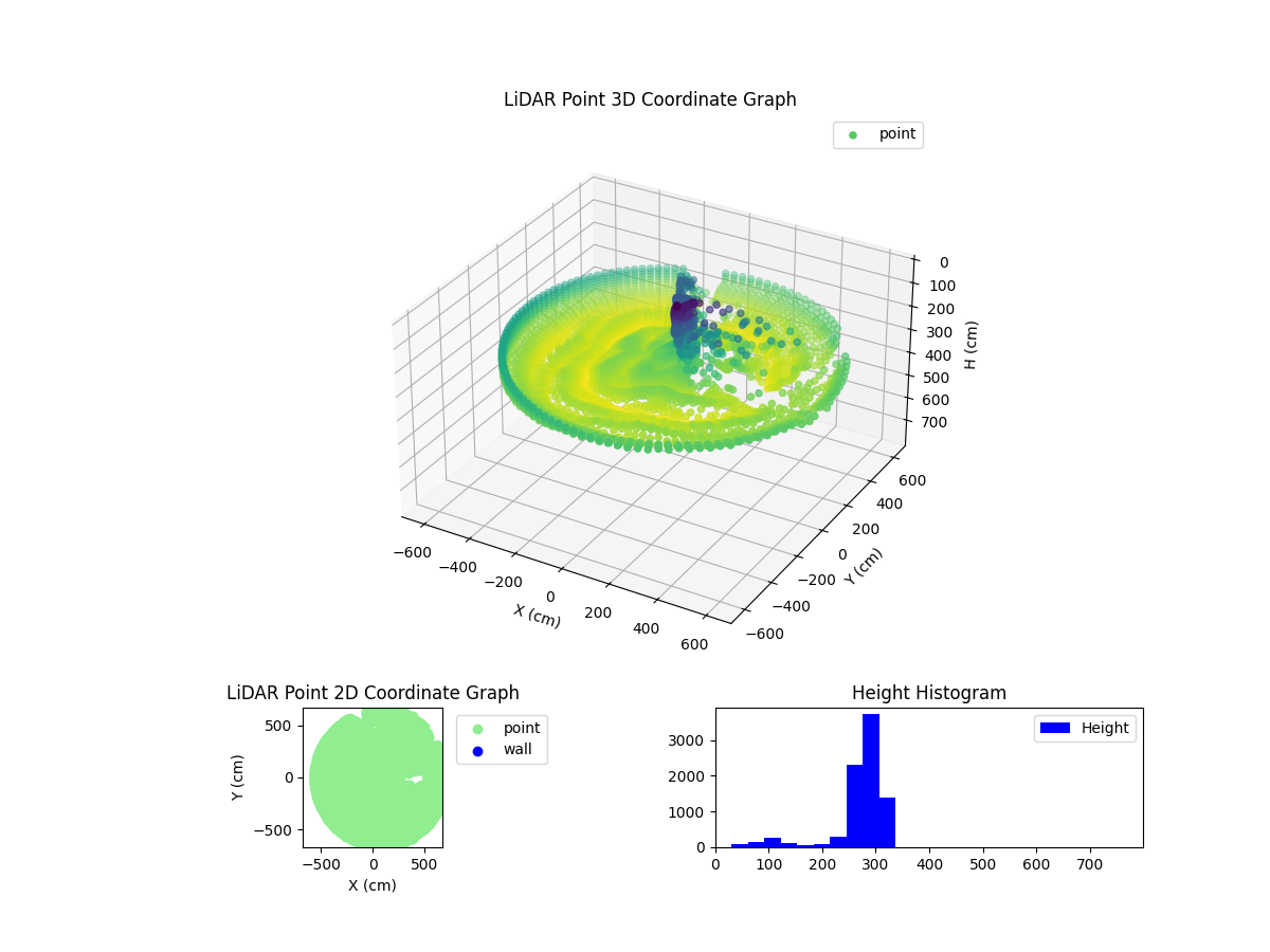 3D Plot