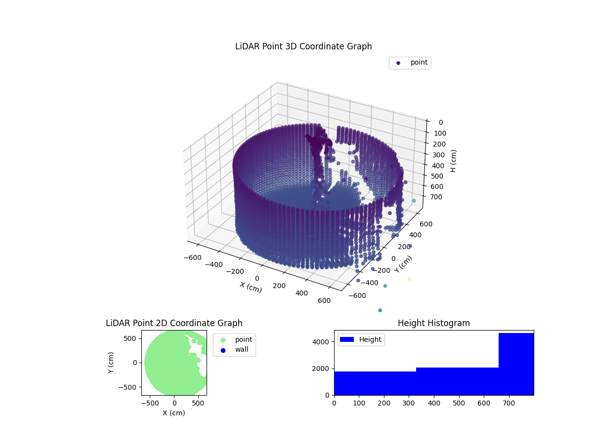 3D Plot