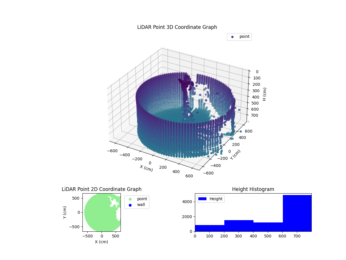 3D Plot