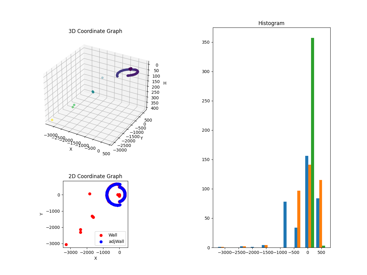 3D Plot