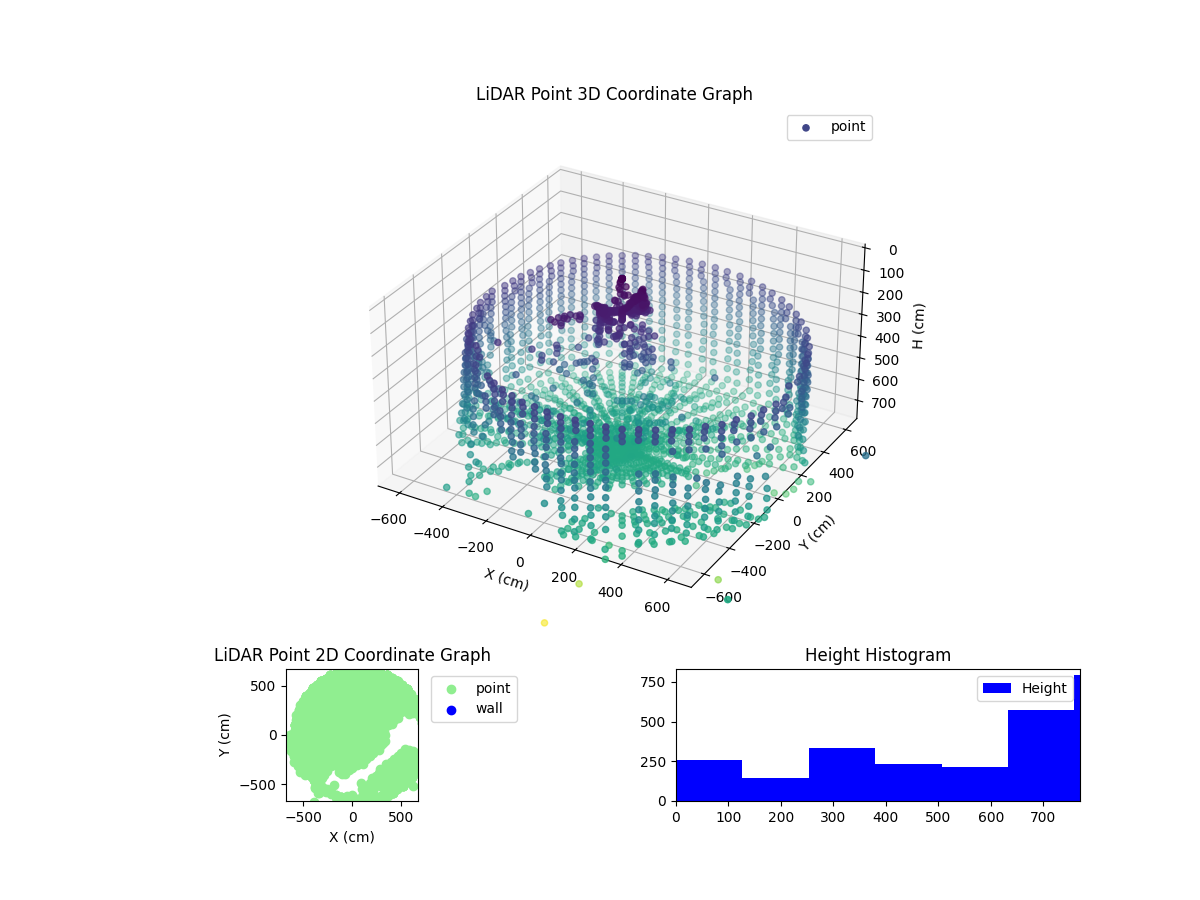 3D Plot