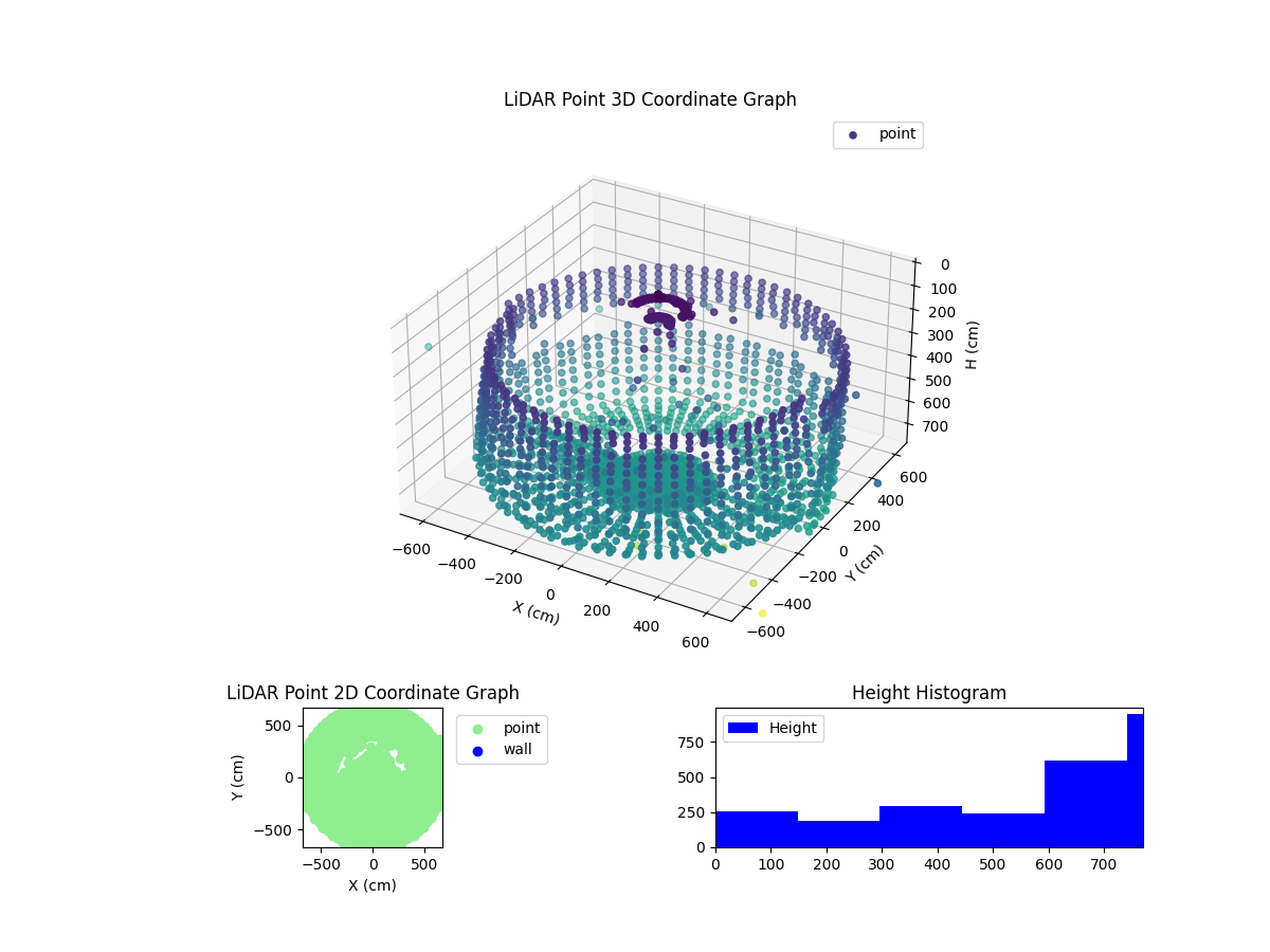 3D Plot