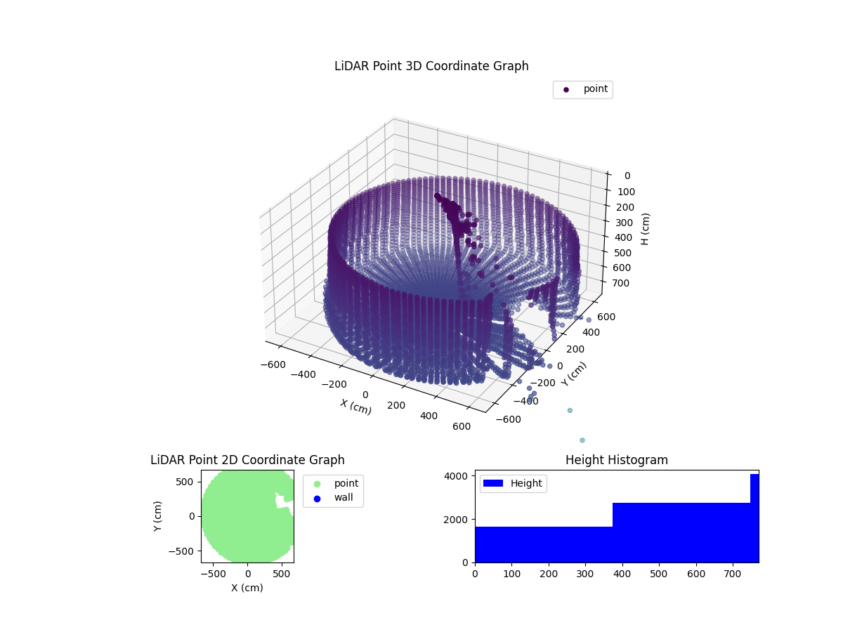 3D Plot