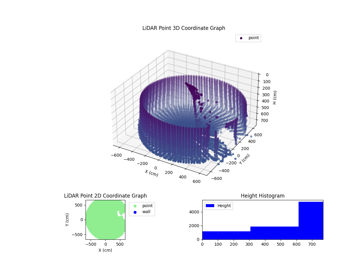 3D Plot