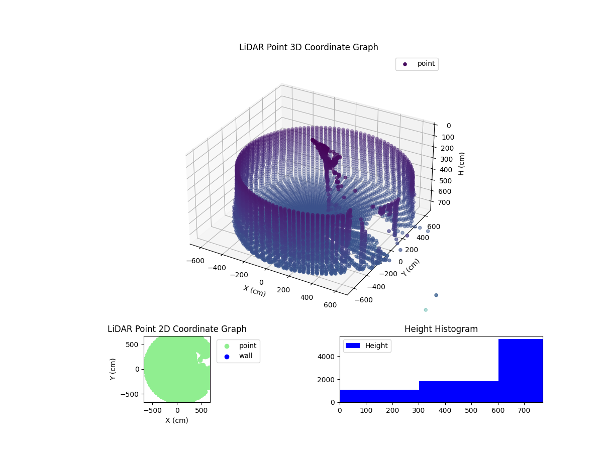 3D Plot
