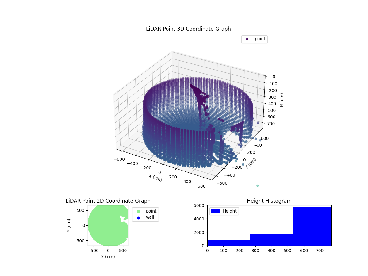 3D Plot