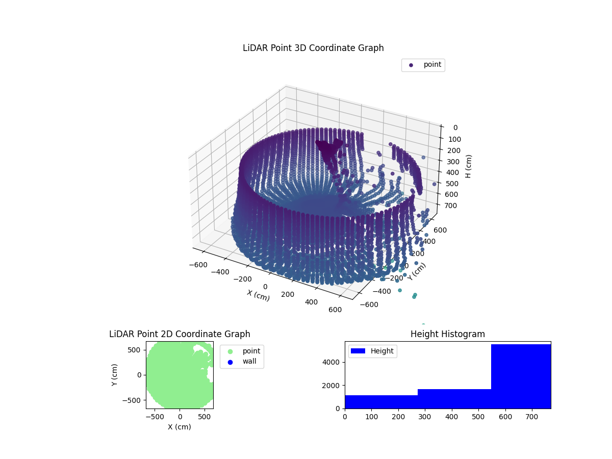 3D Plot