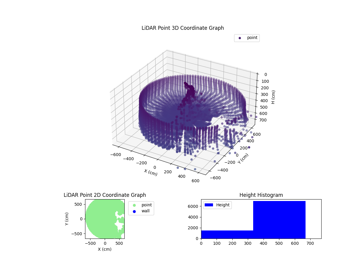 3D Plot