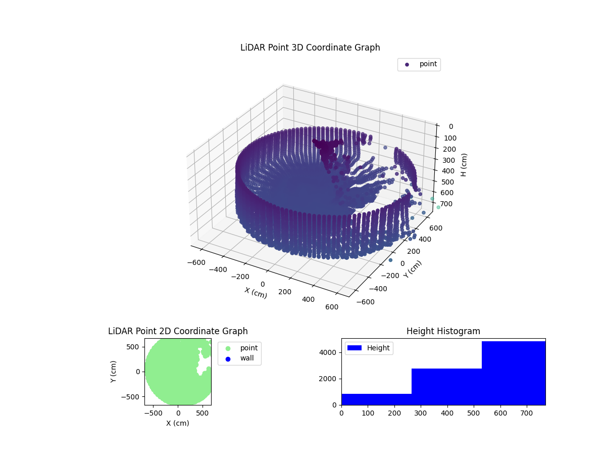 3D Plot