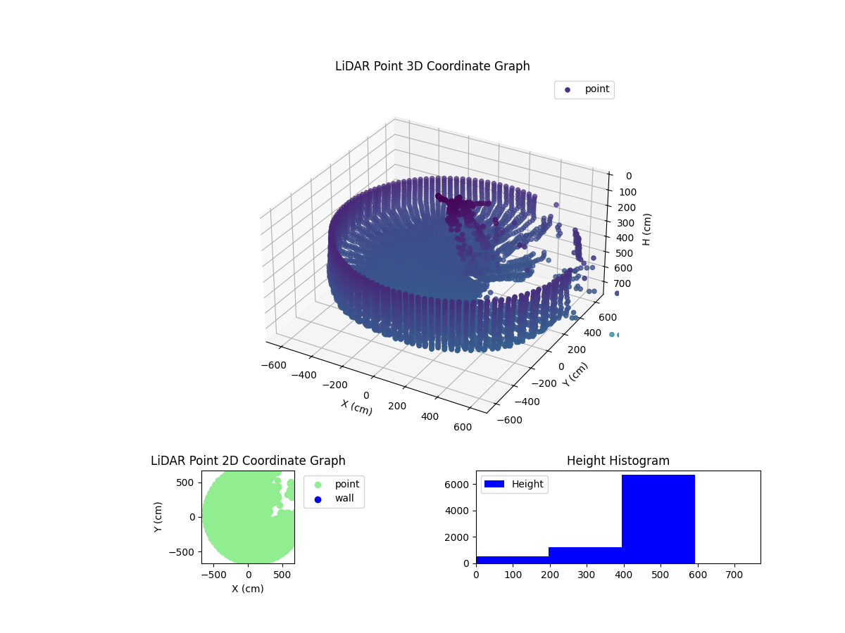 3D Plot