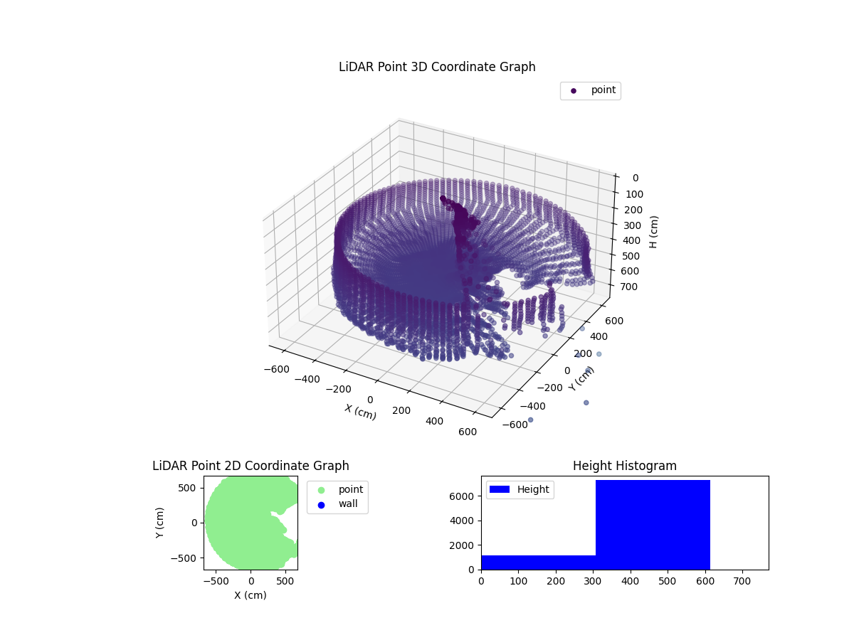 3D Plot