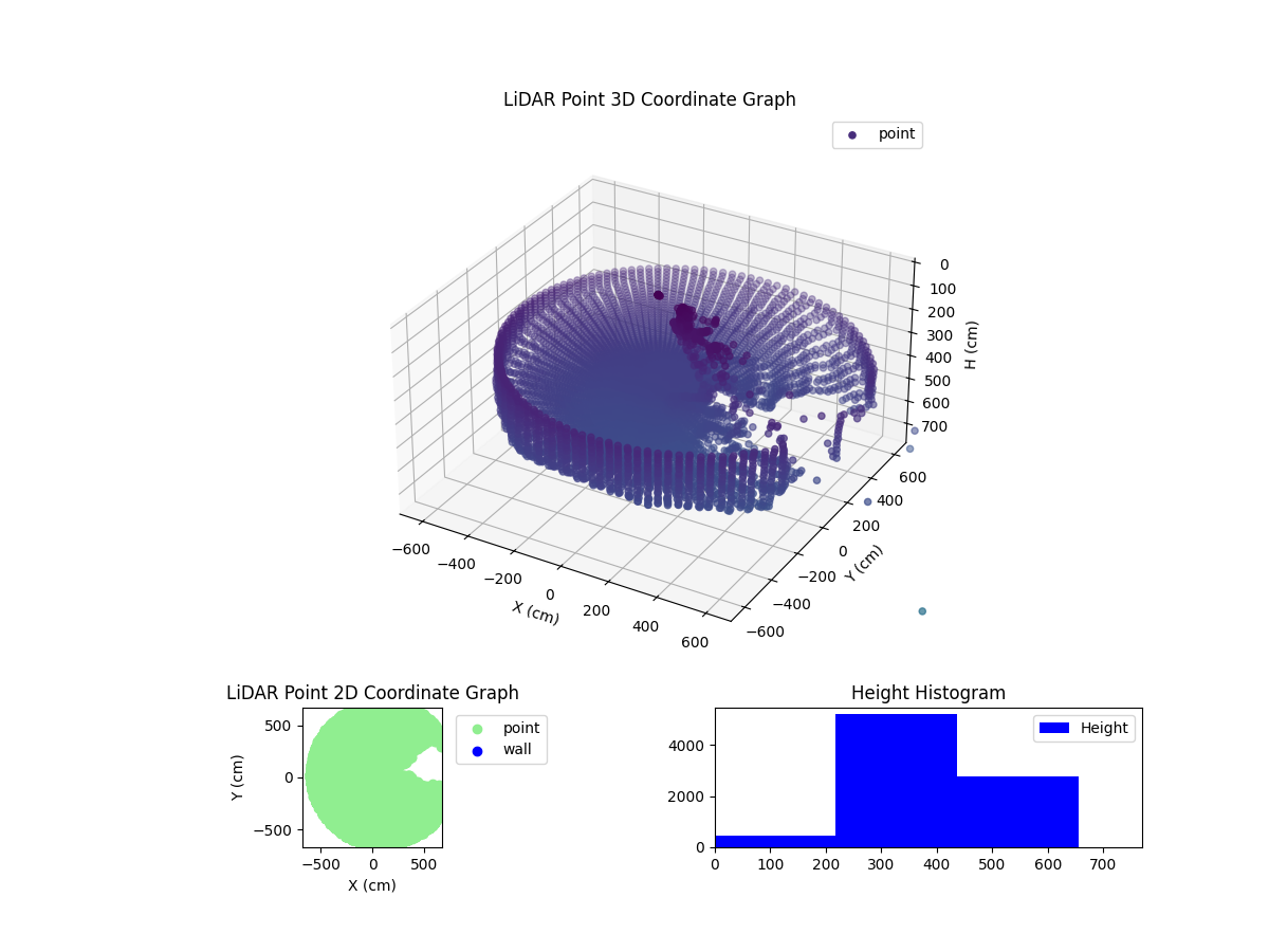 3D Plot