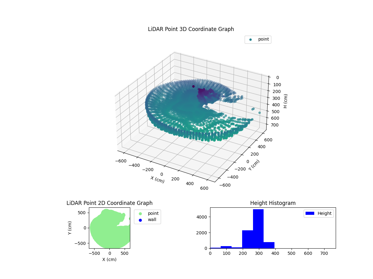 3D Plot