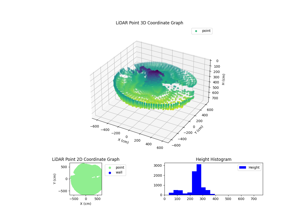 3D Plot