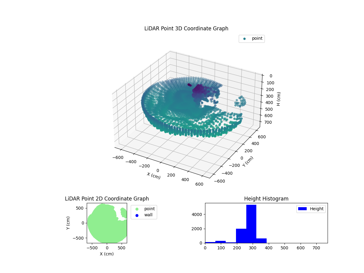 3D Plot