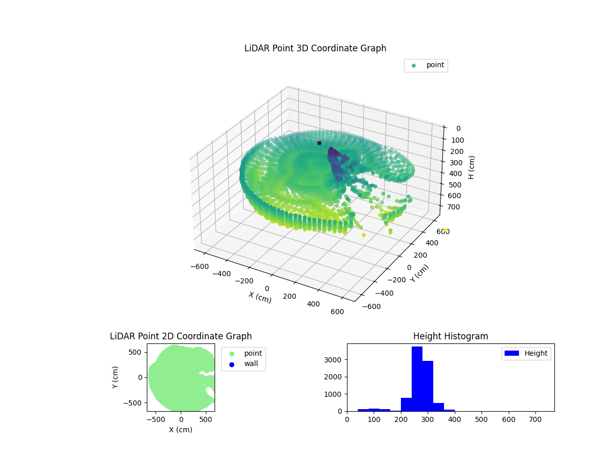 3D Plot