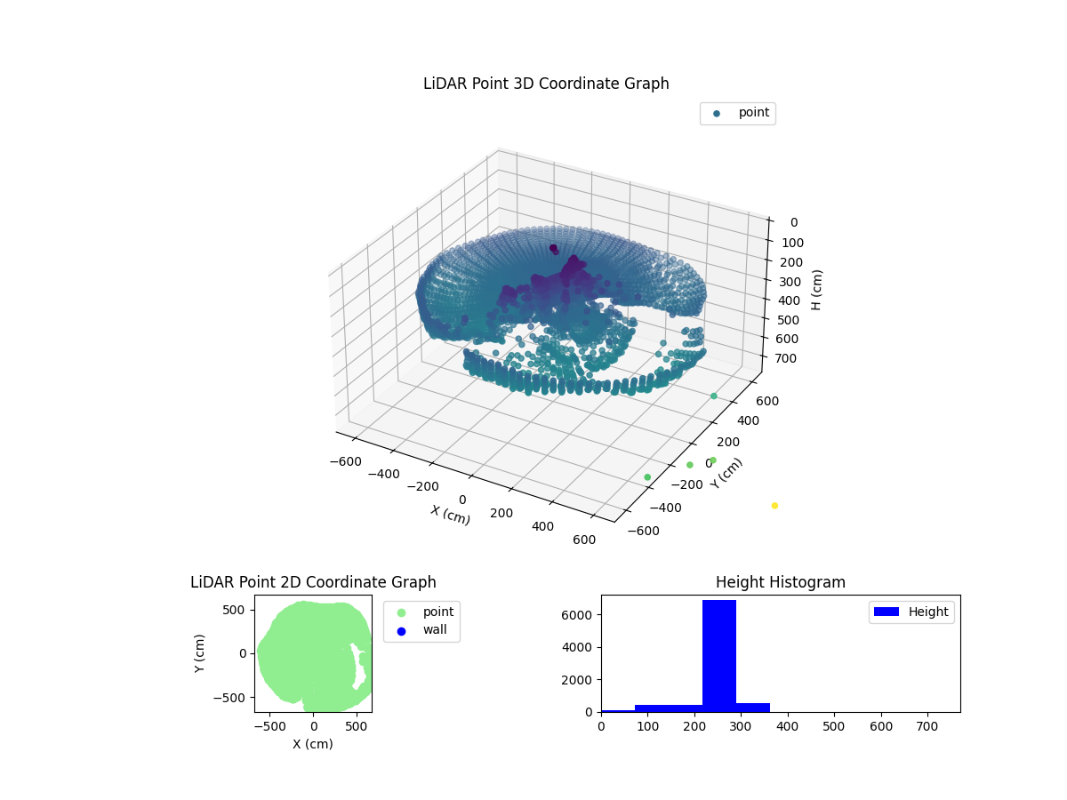 3D Plot
