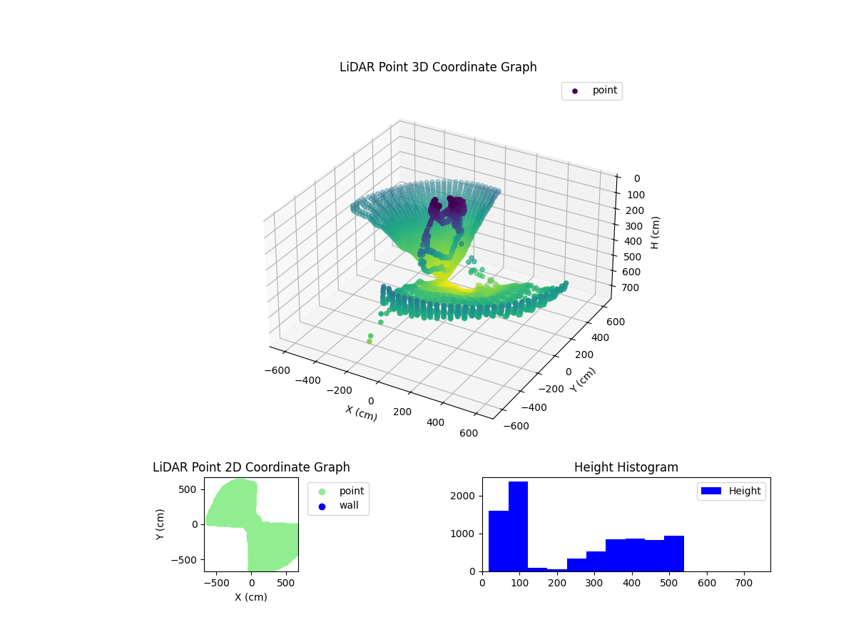 3D Plot