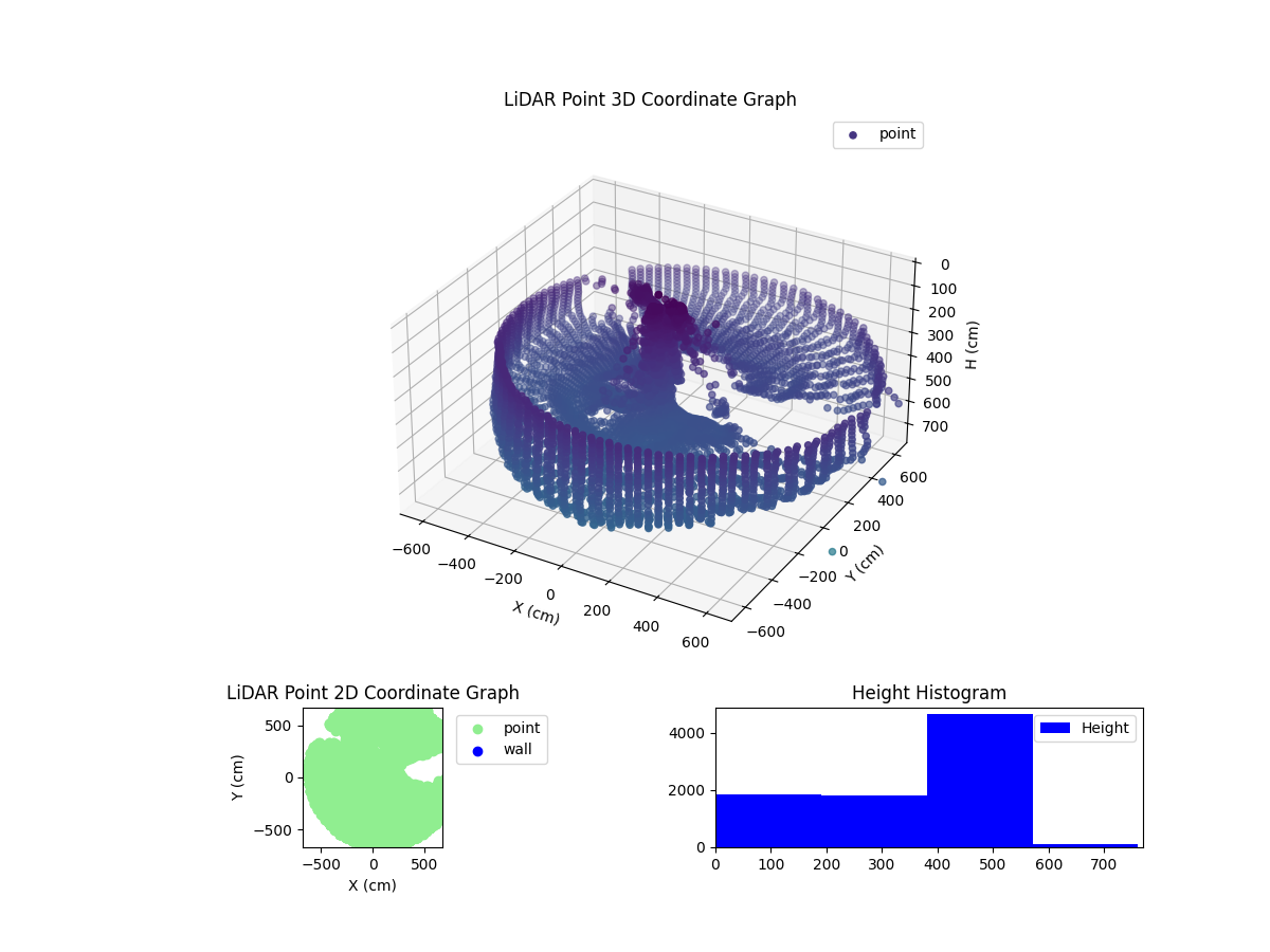 3D Plot