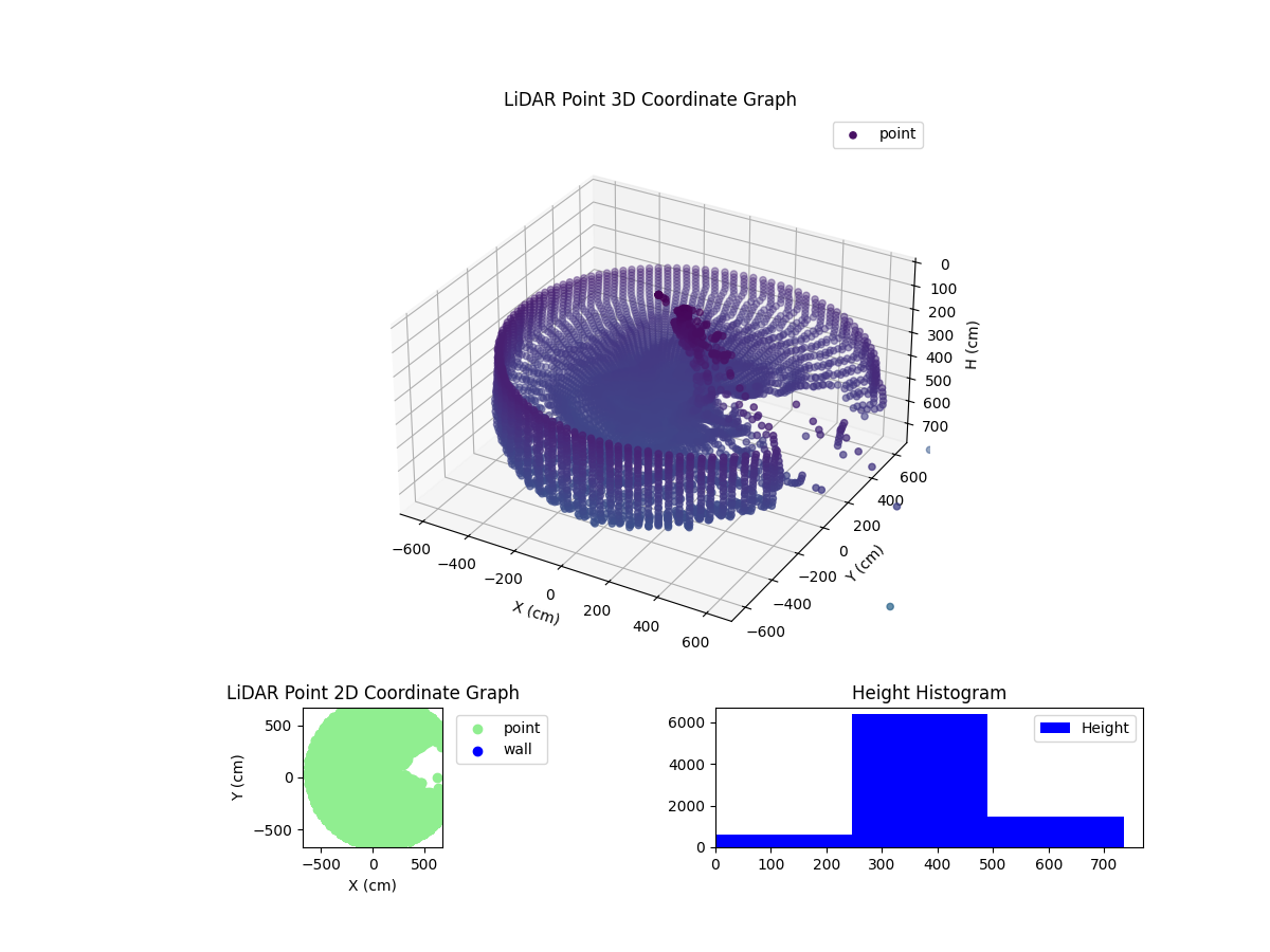 3D Plot