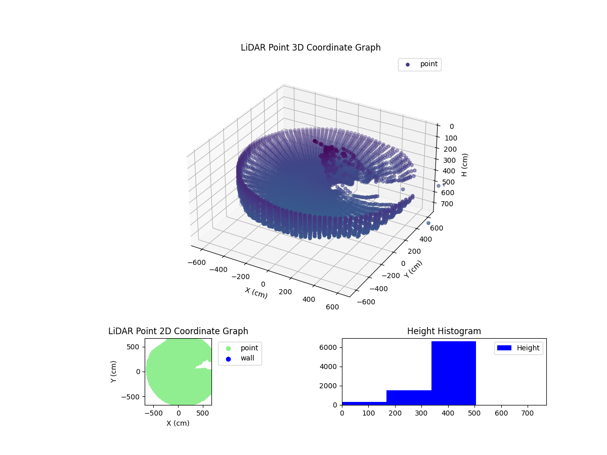 3D Plot