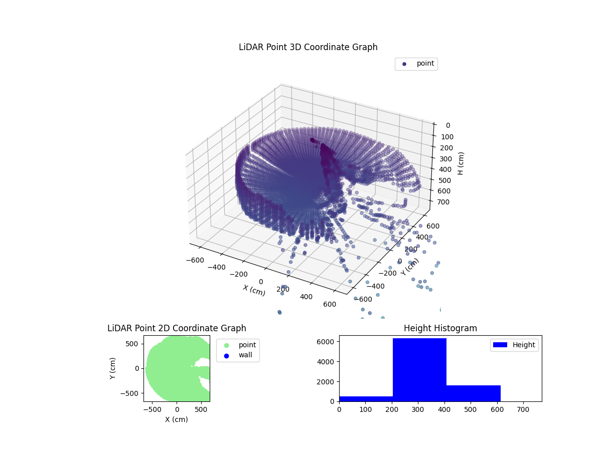3D Plot