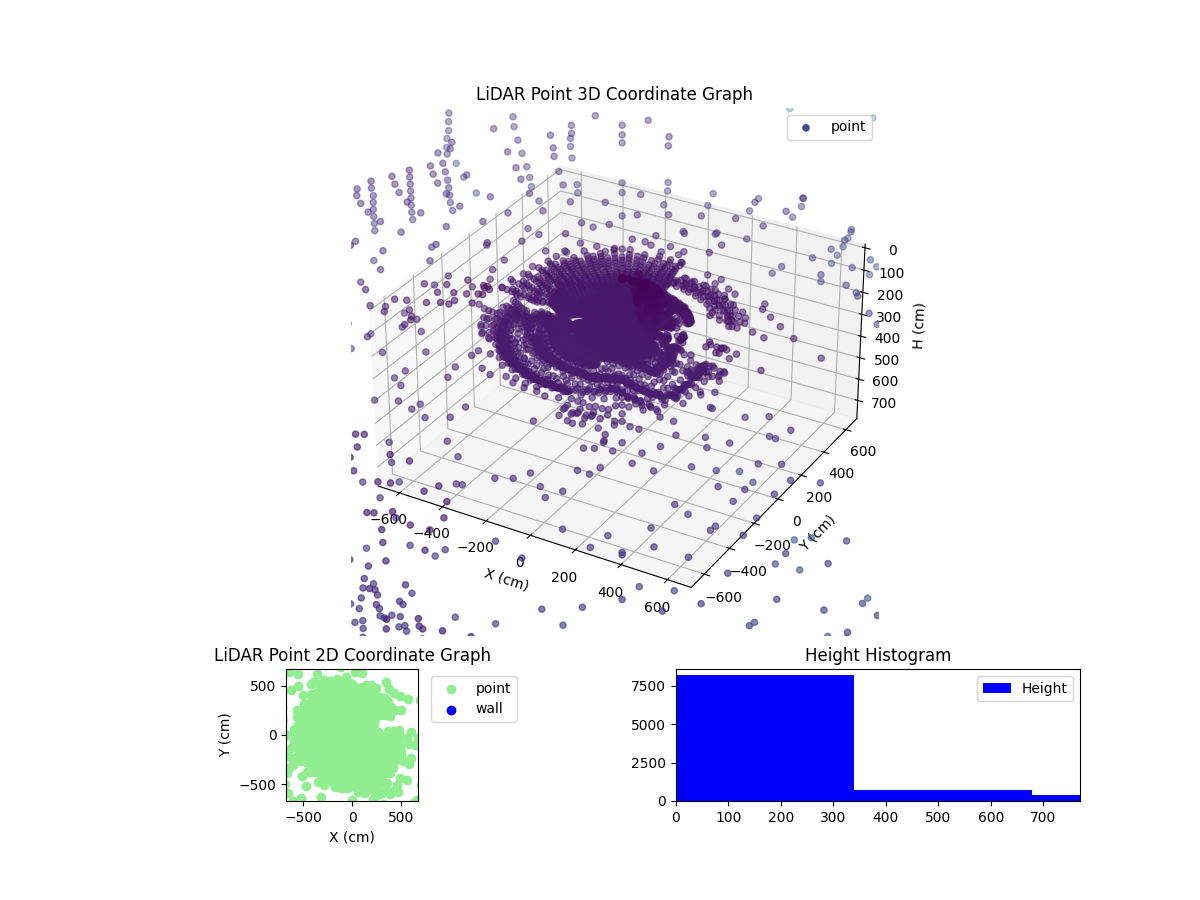 3D Plot