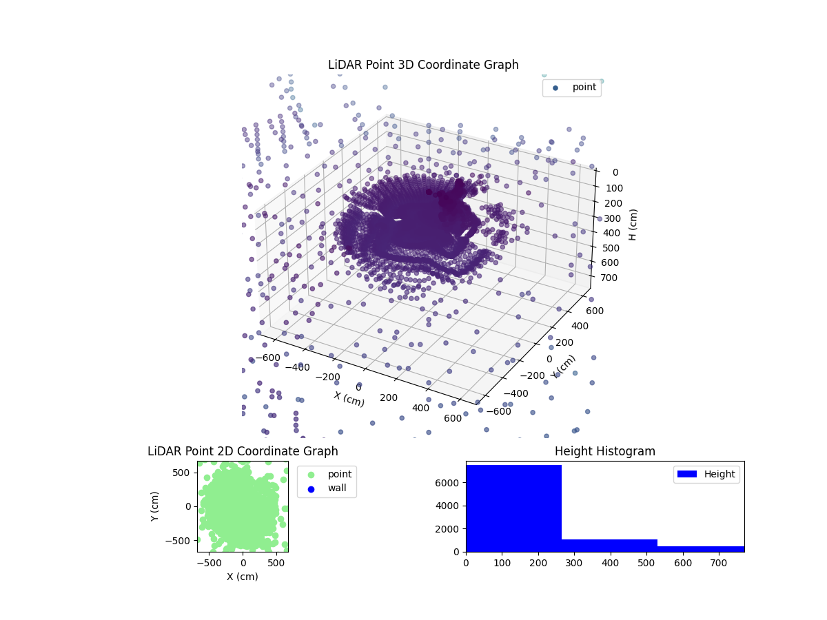 3D Plot