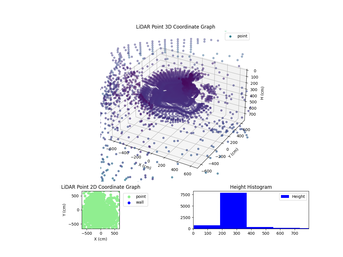 3D Plot