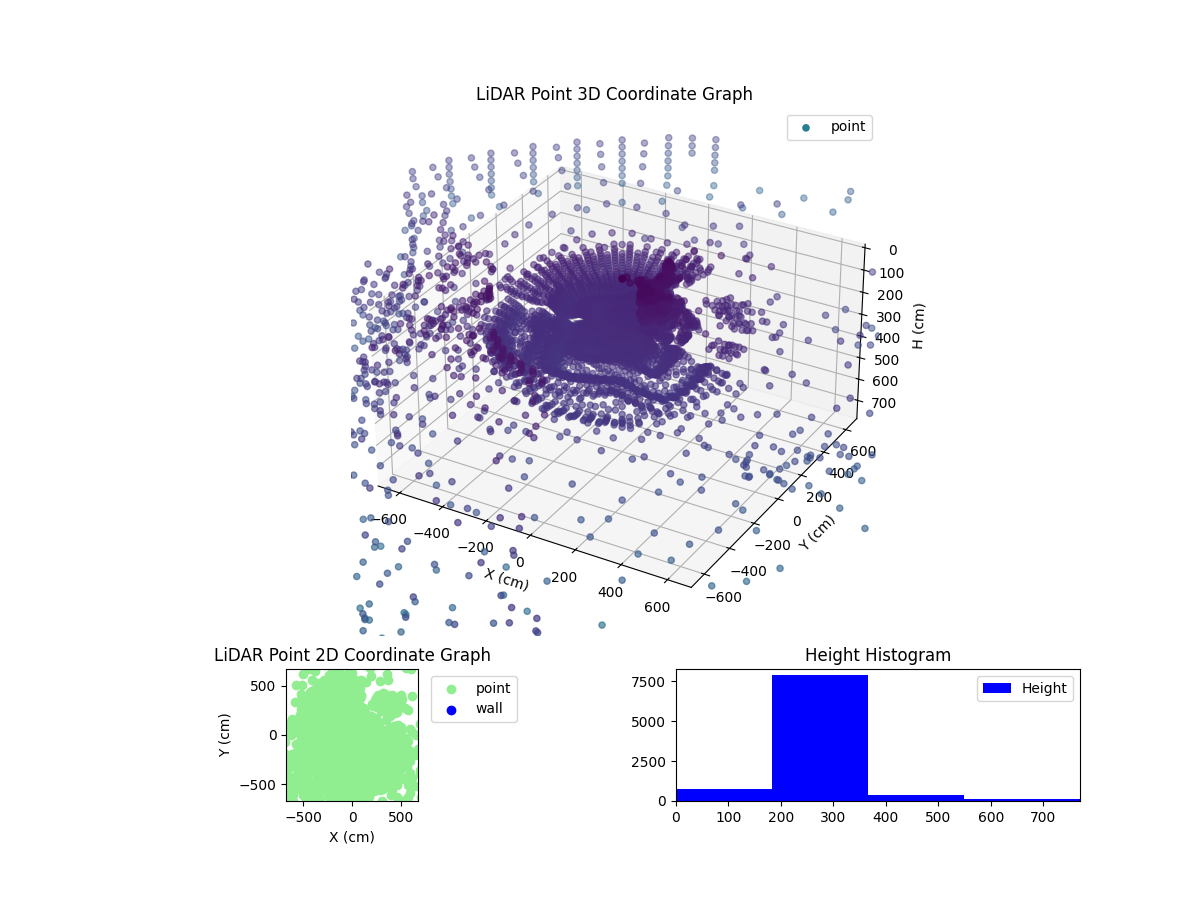 3D Plot