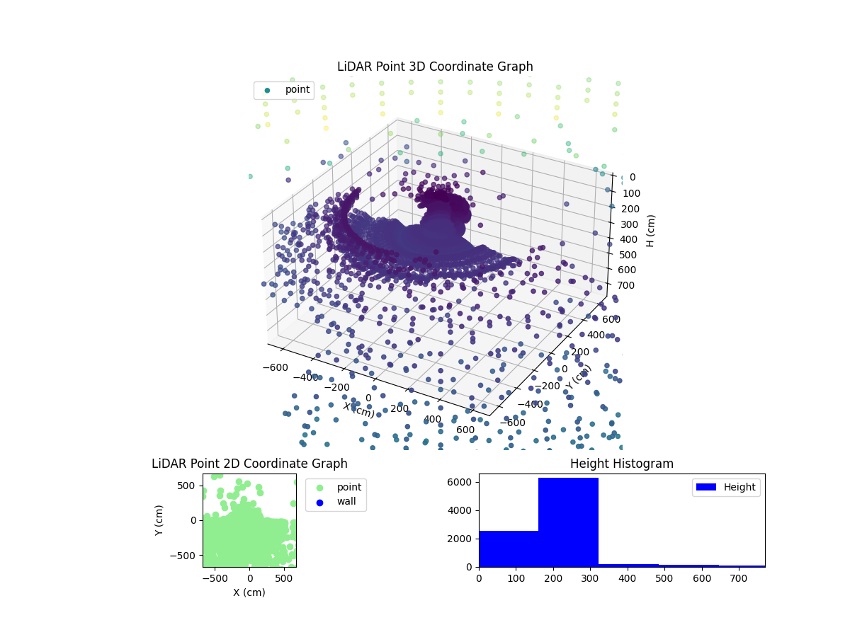 3D Plot