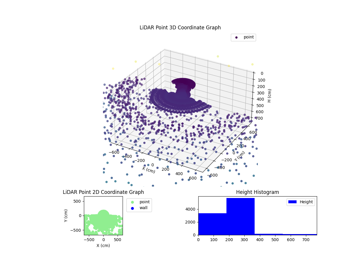 3D Plot