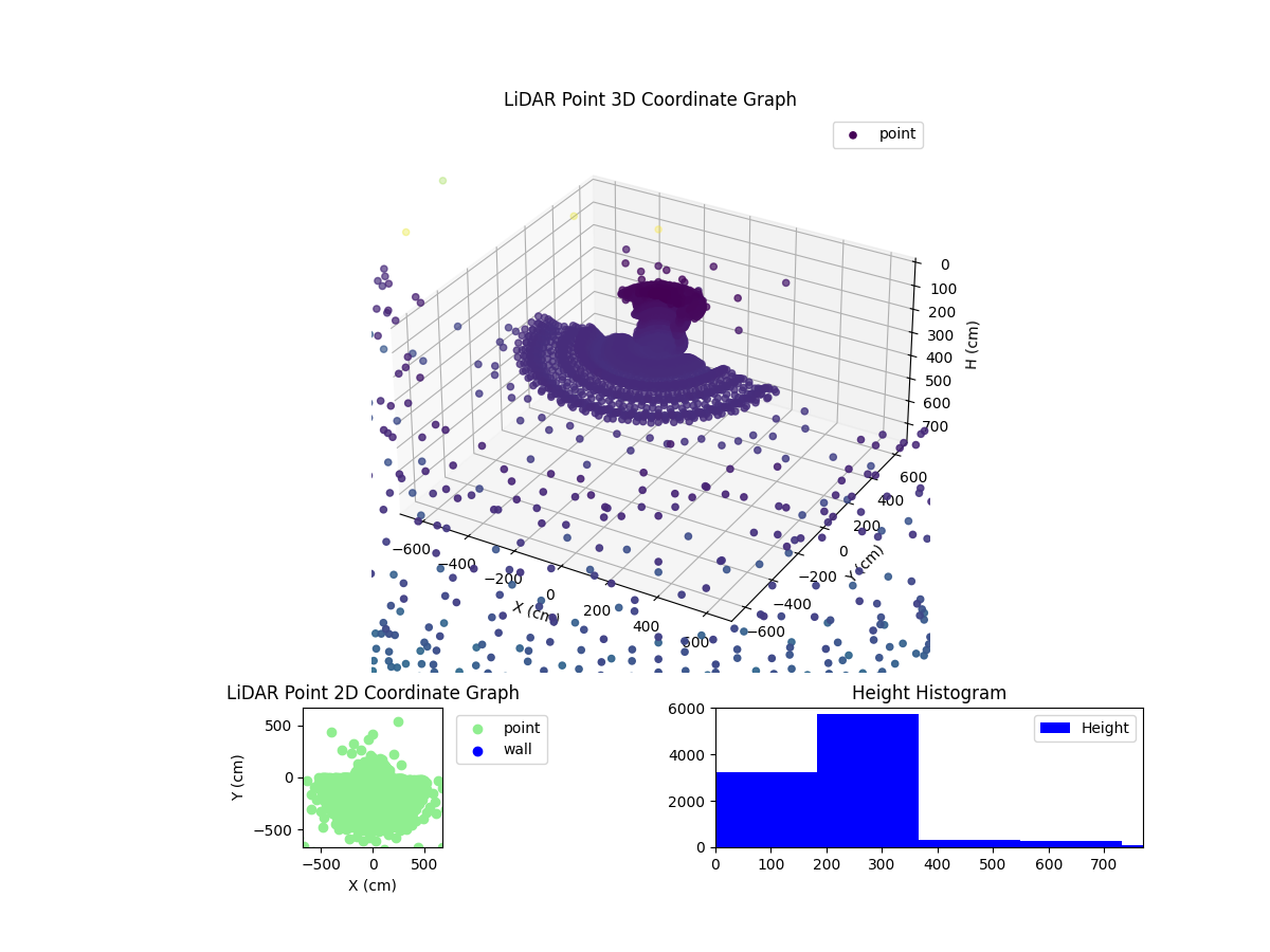 3D Plot