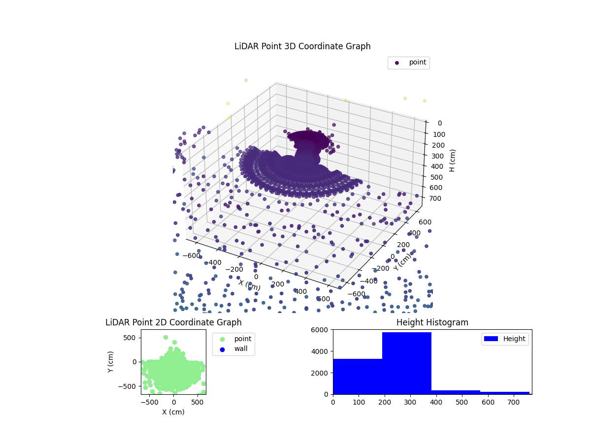 3D Plot