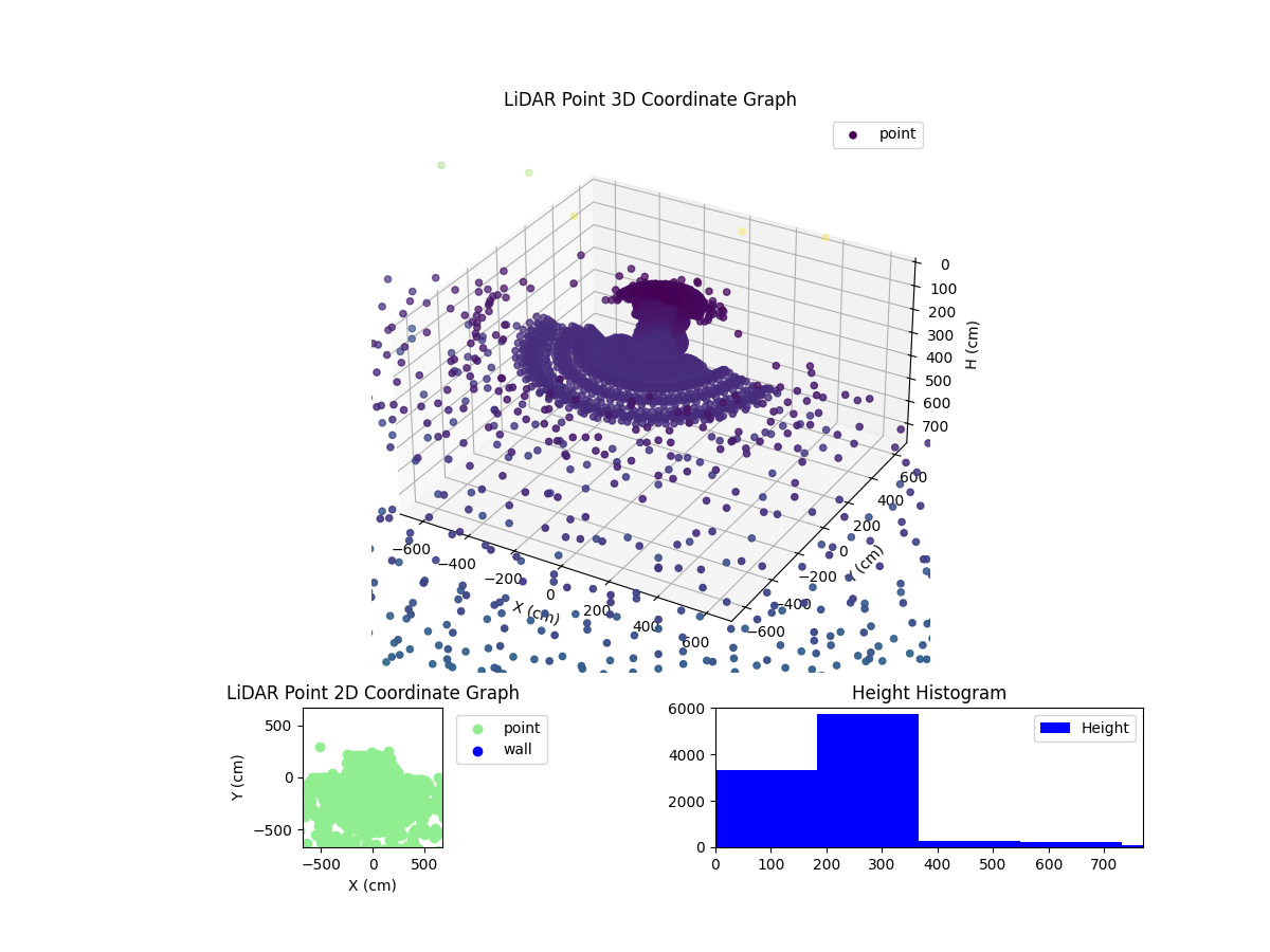 3D Plot