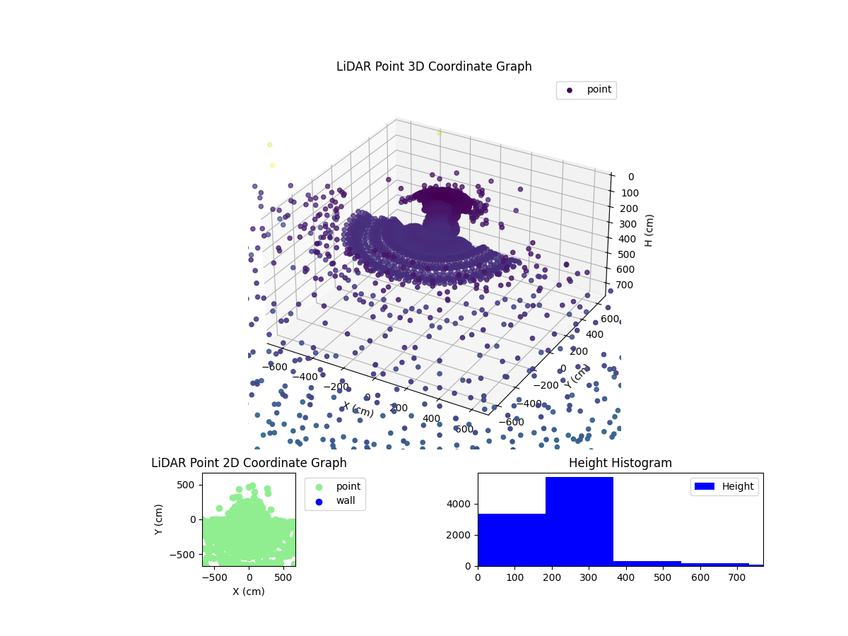 3D Plot