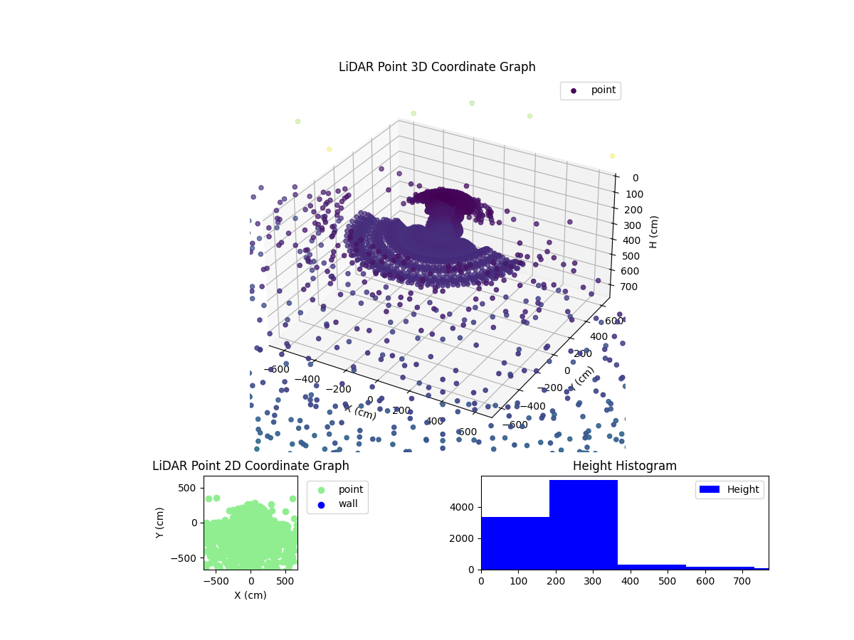 3D Plot