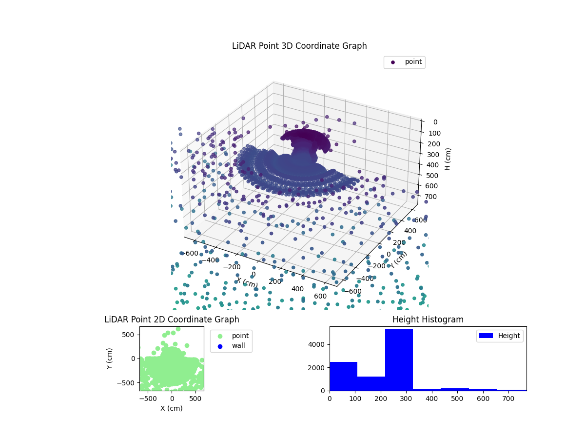 3D Plot