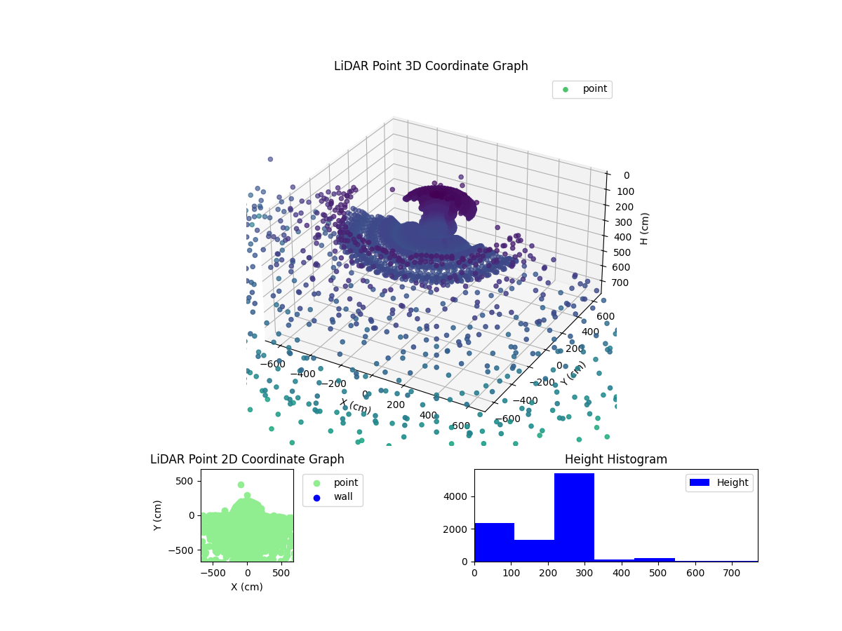 3D Plot