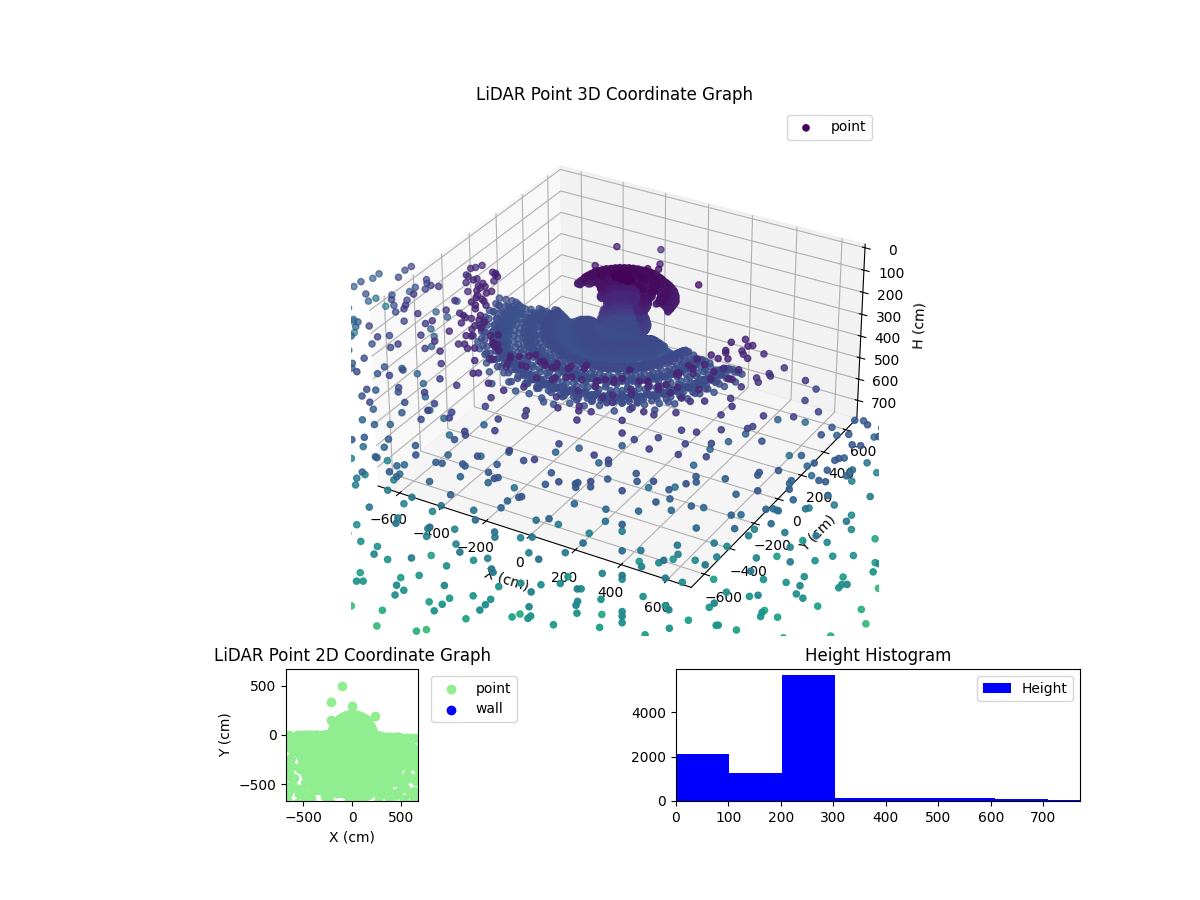 3D Plot