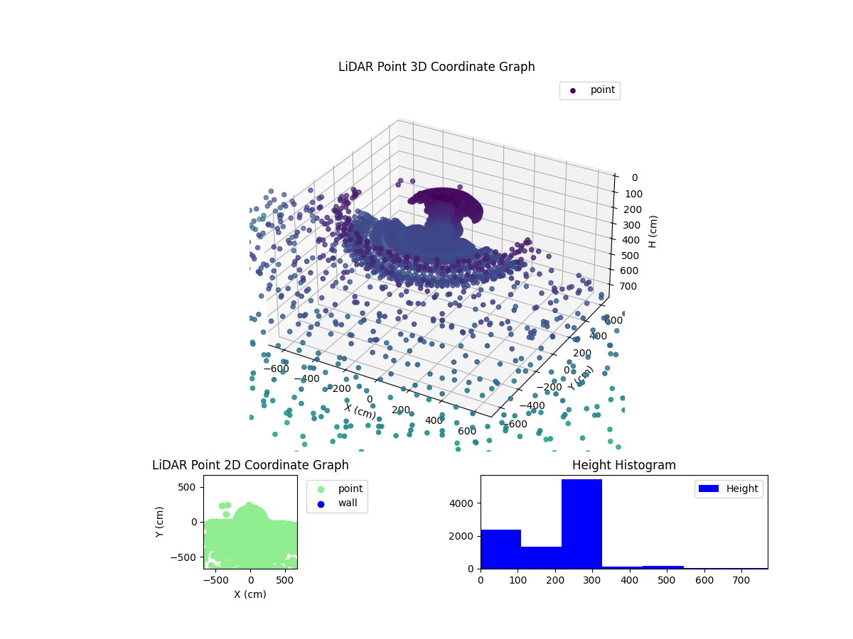 3D Plot