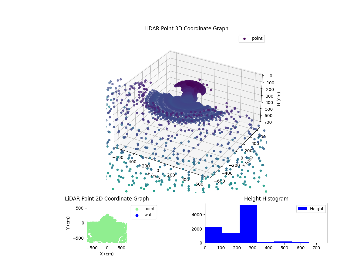 3D Plot